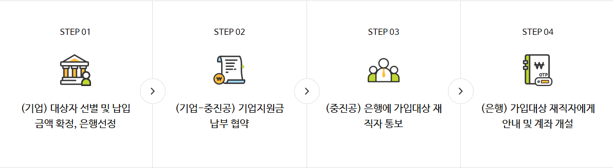 중소기업 재직자 우대 저축공제-대상자-혜택