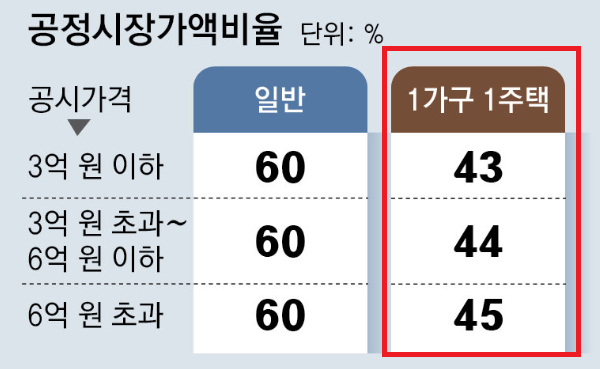 아파트 재산세-부과기준-납부시기-기간-계산기