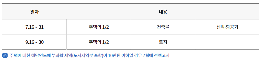 아파트 재산세-부과기준-납부시기-기간-계산기