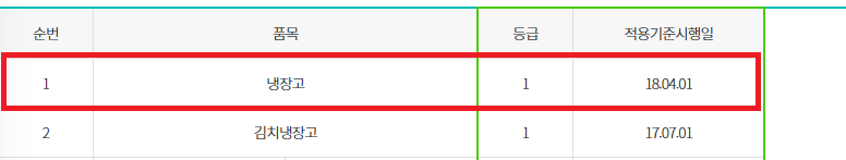 한전 고효율 가전제품 구매비용-지원-신청방법-대상자