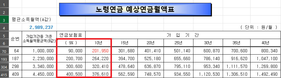국민연금 임의가입-신청 방법-최소 최대금액