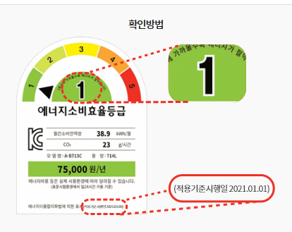 한전 고효율 가전제품 구매비용-지원-신청방법-대상자