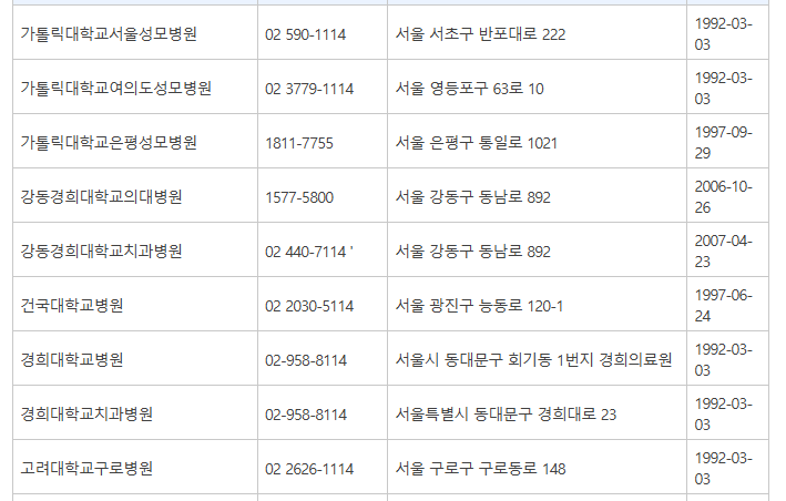 병무용 진단서-발급 방법-사진 규격