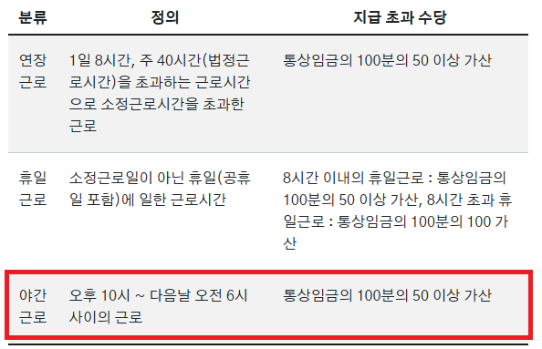 야간수당-기준-시간-조건-계산기-5인미만