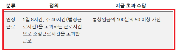 야간수당-기준-시간-조건-계산기-5인미만