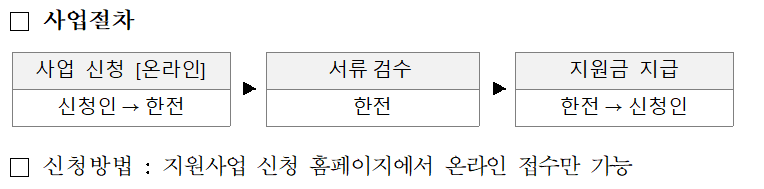 한전 고효율 가전제품 구매비용-지원-신청방법-대상자