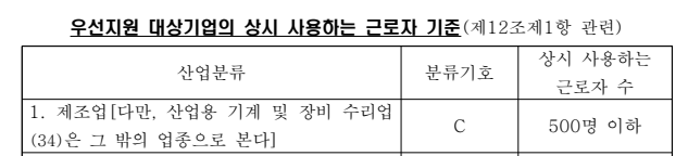 청년일자리도약장려금-사업 내용-유형 2