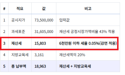 아파트 재산세-부과기준-납부시기-기간-계산기