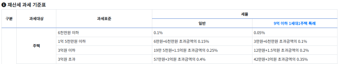 아파트 재산세-부과기준-납부시기-기간-계산기