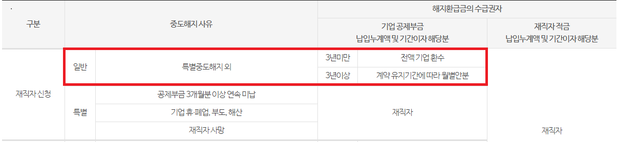 중소기업 재직자 우대 저축공제-대상자-혜택
