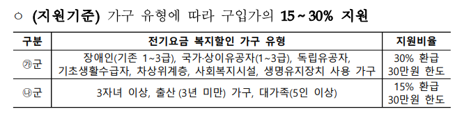 한전 고효율 가전제품 구매비용-지원-신청방법-대상자