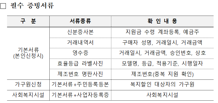 한전 고효율 가전제품 구매비용-지원-신청방법-대상자