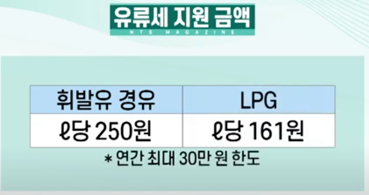 경차 유류세 환급 카드-비교 추천